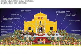 Instituciones presentan diseños para los Altares a la Purísima Concepción de María