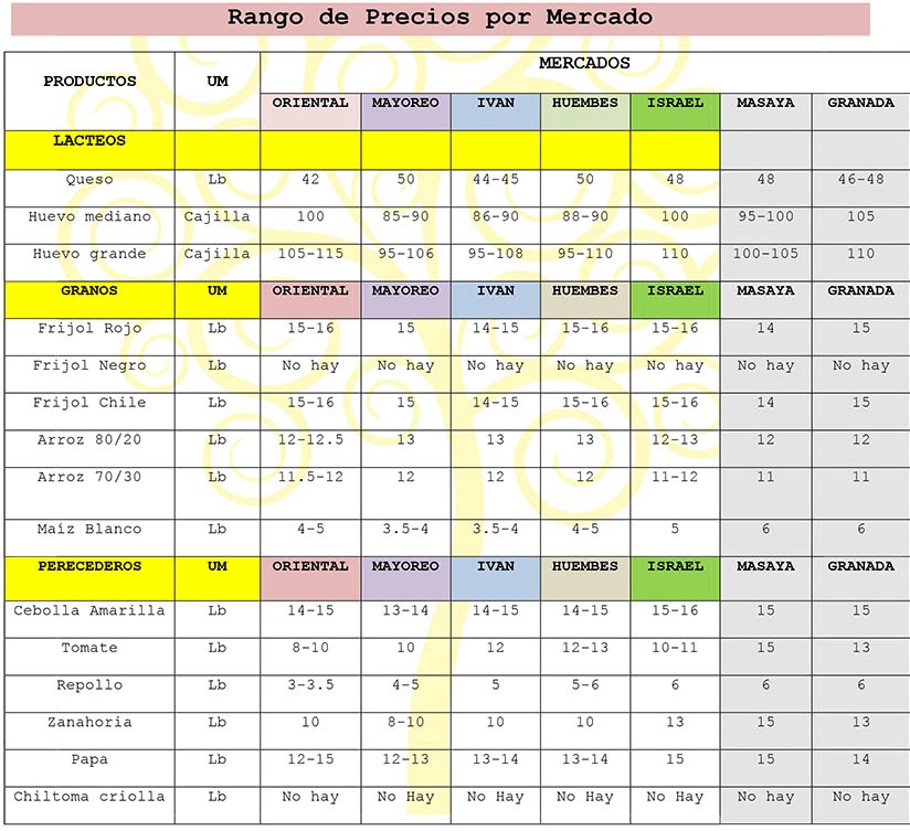 precios