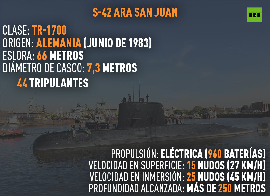 INFO