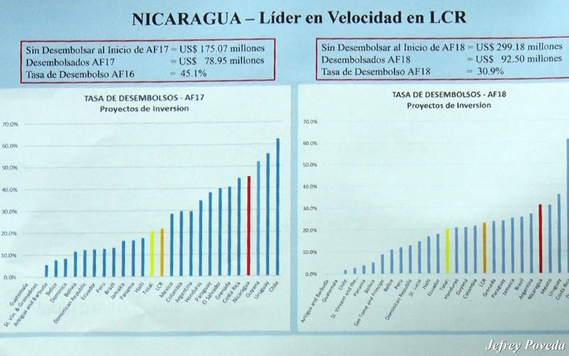 economia