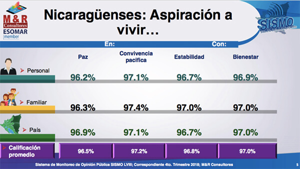 encuesta M&R 2019
