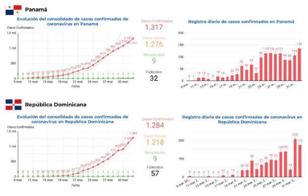 informe-sica-covid