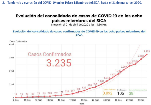 informe-sica-covid