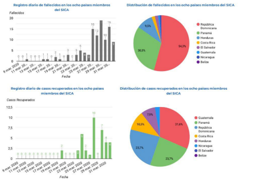 informe-sica-covid