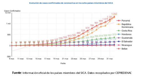 informe-sica-covid