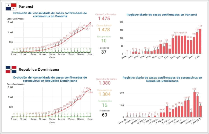 informe-covid-sica