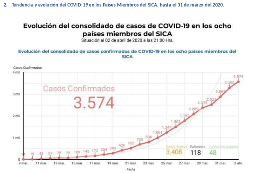 informe-covid-sica
