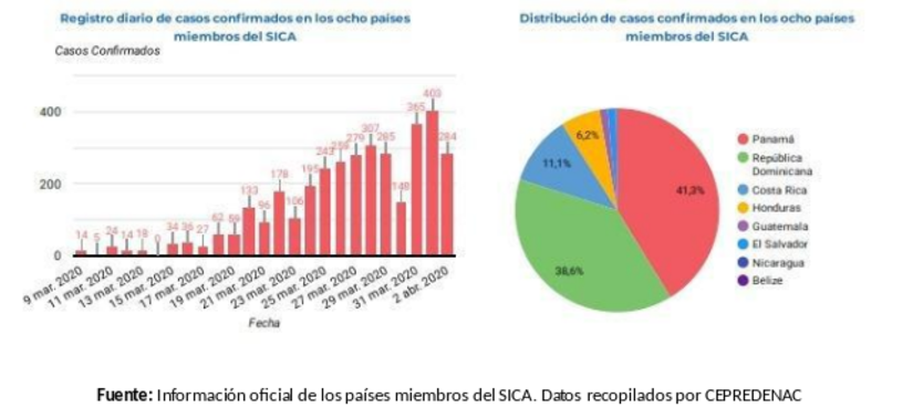 informe-covid-sica