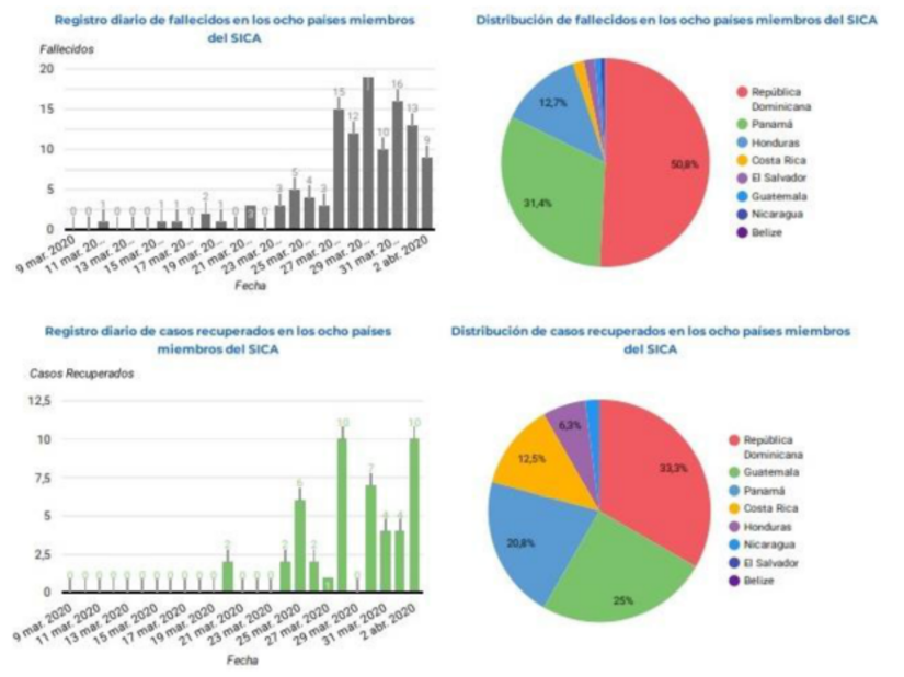 informe-covid-sica