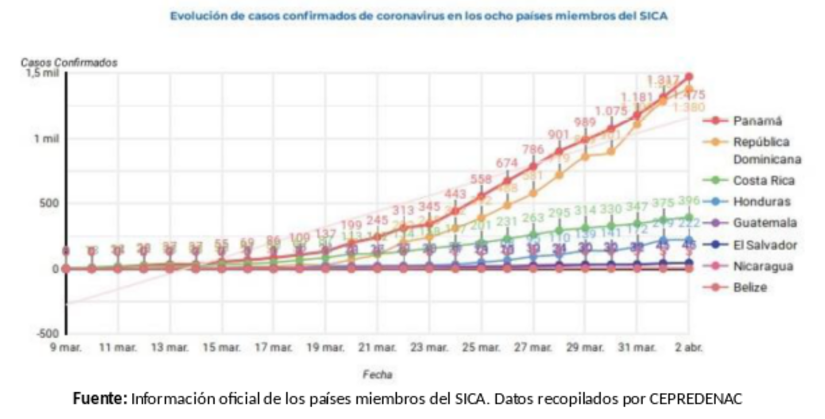 informe-covid-sica
