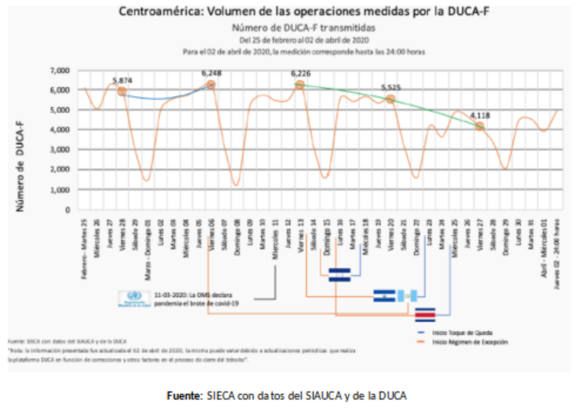 informe-sica-covid