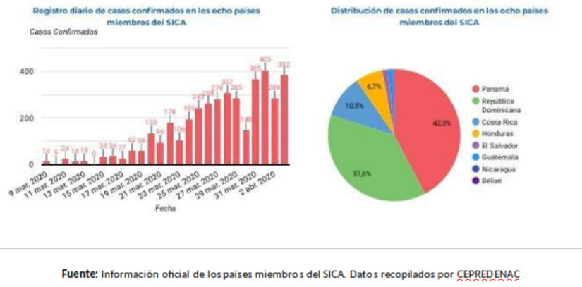 informe-sica-covid