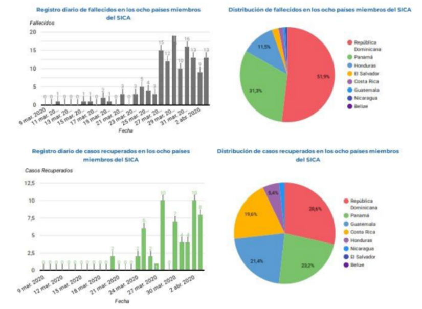 informe-sica-covid