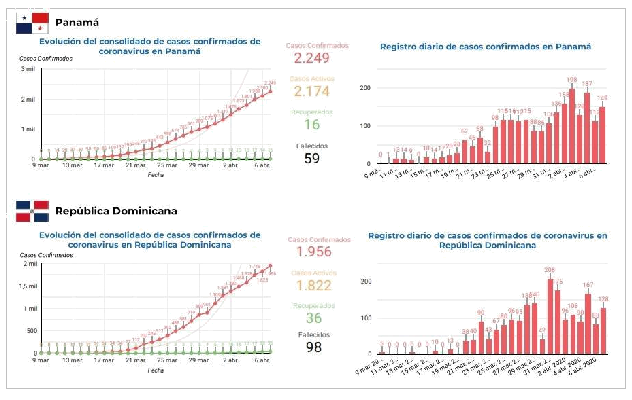 informe-sica-covid