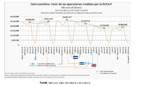 informe-sica-covid