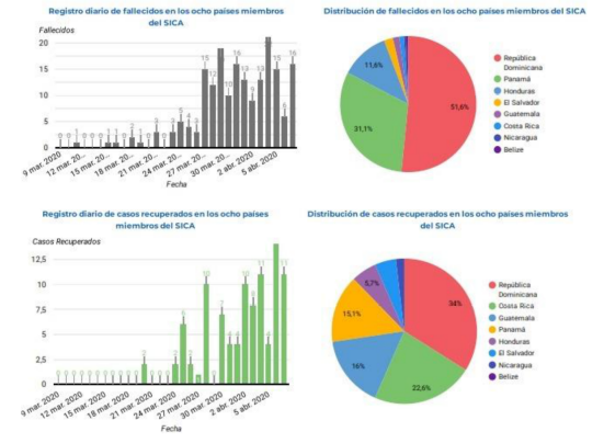 informe-sica-covid