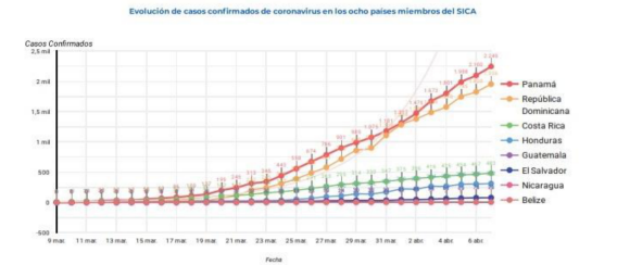 informe-sica-covid