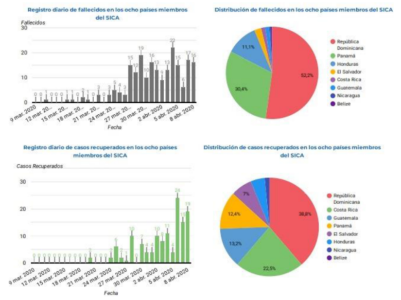 informe-sica-covid