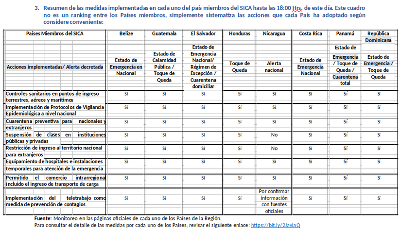 INFORME-SICA-COVID