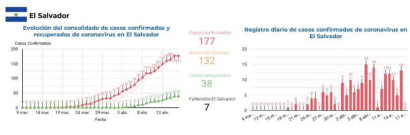 INFORME-SICA-COVID