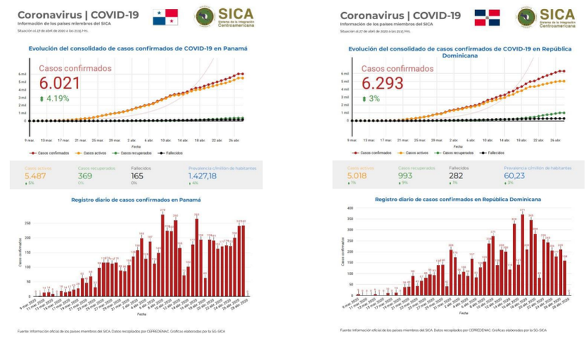 informe-sica-covid