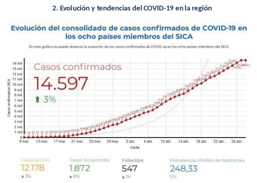 informe-sica-covid