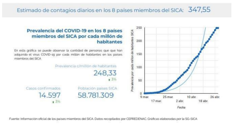informe-sica-covid