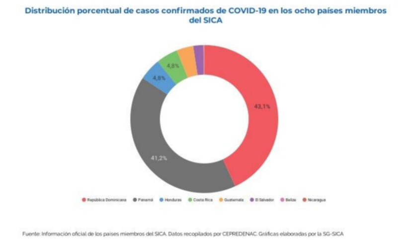 informe-sica-covid