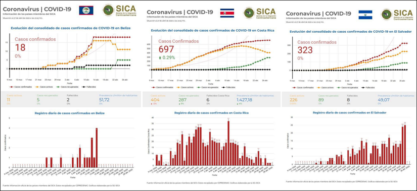 informe-sica-covid