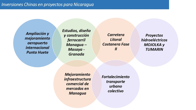 LECCION