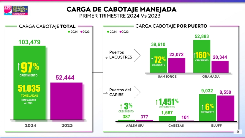 RESUMEN