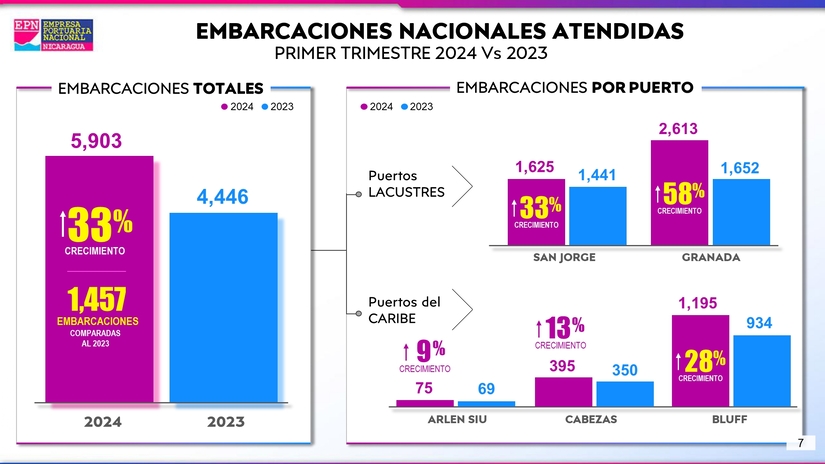 RESUMEN