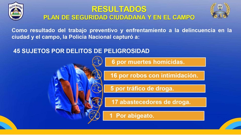 seguridad