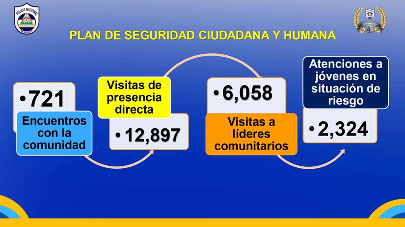 seguridad