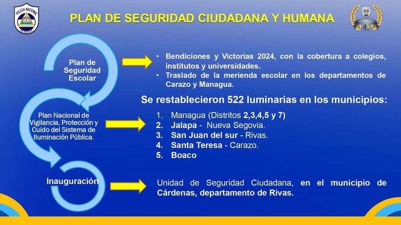 seguridad