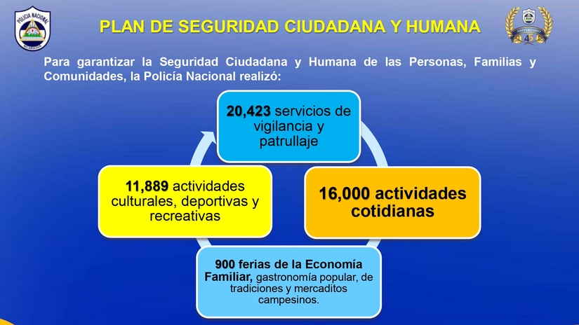 seguridad