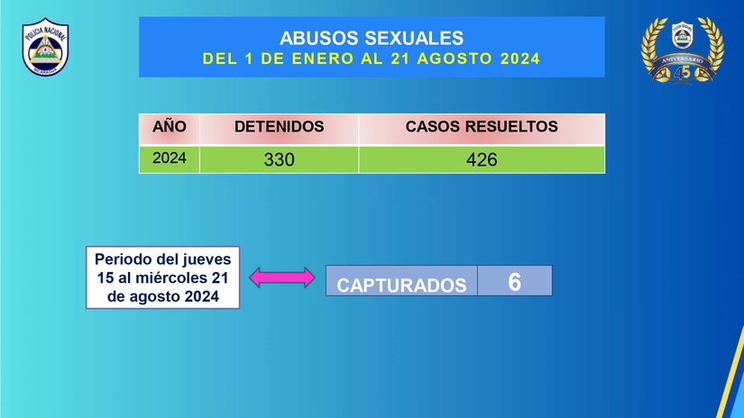 resultado