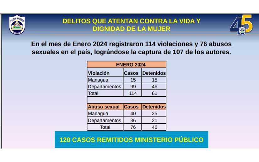CUADRO