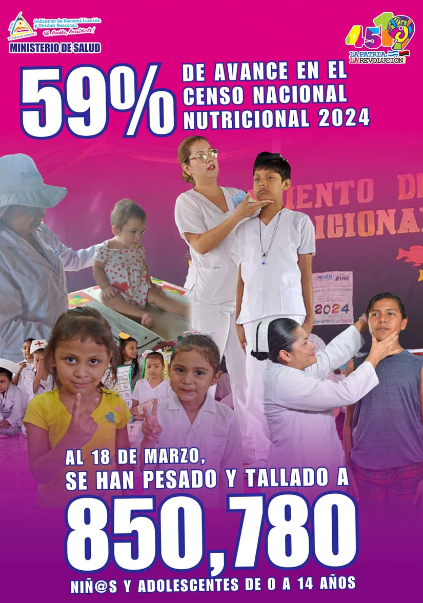 CENSO