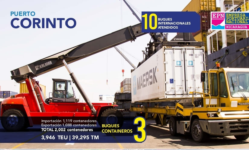 PUERTOS