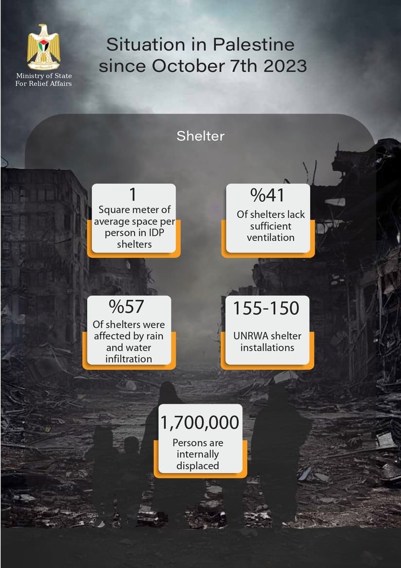 PALESTINA