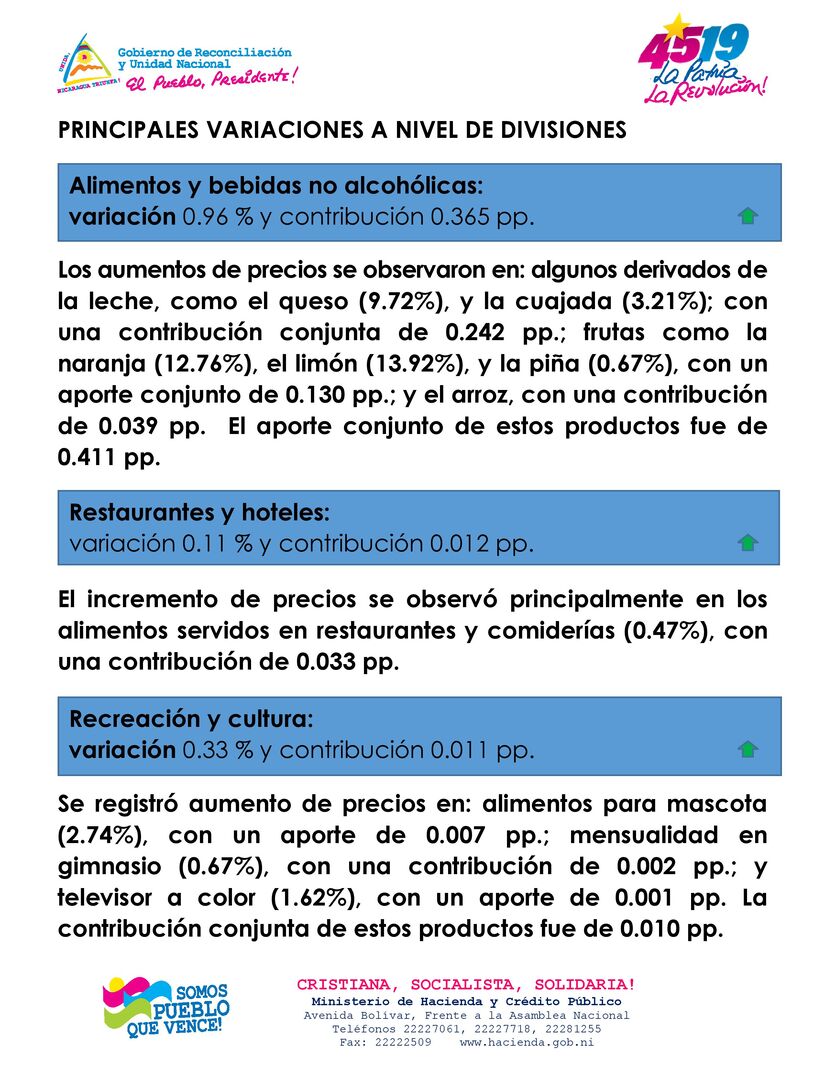 REPORTE