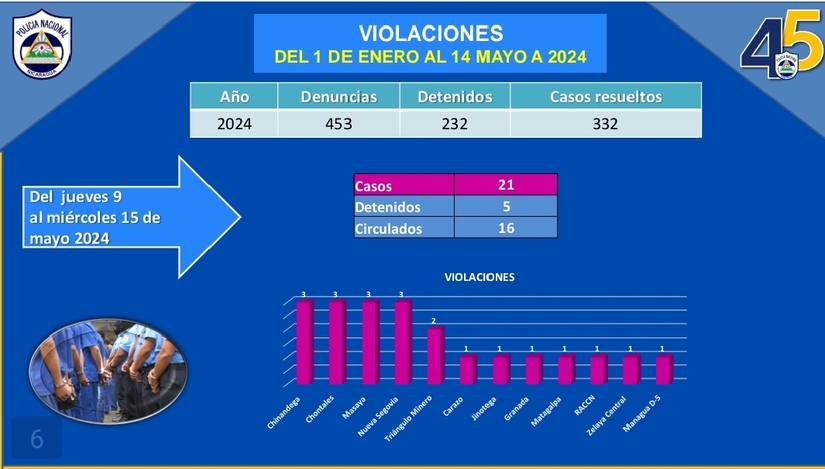 NOTA