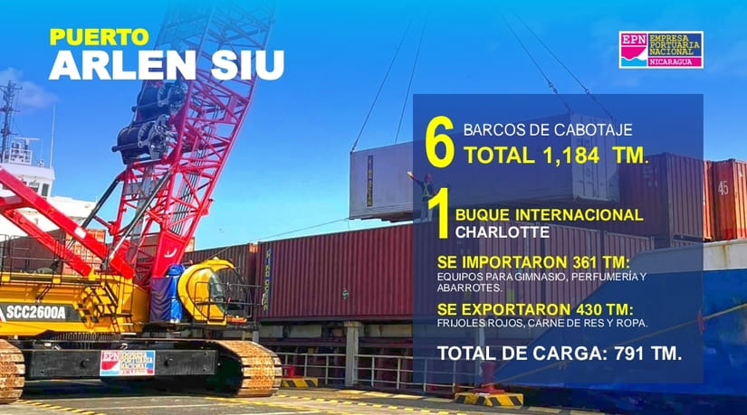 PUERTOS3