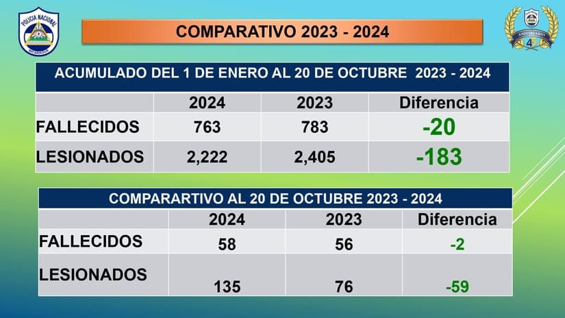 TRANSITO6