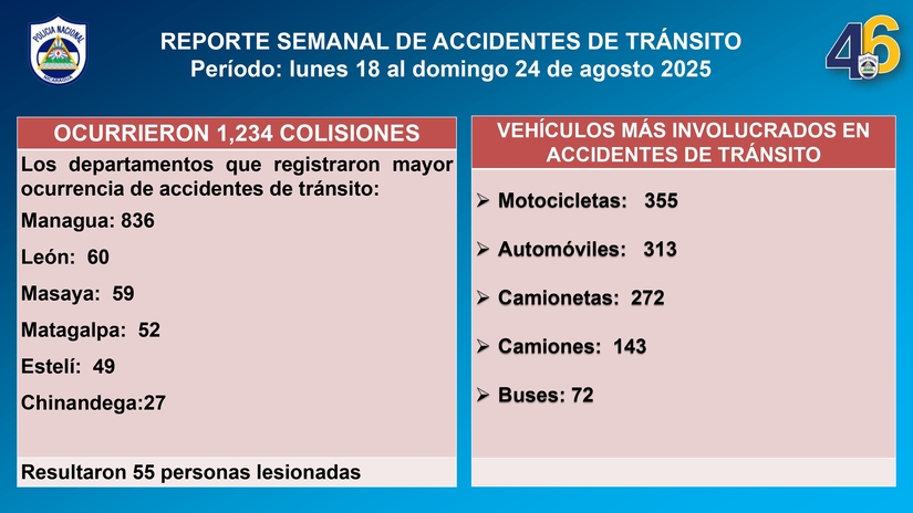 TRANSITO3