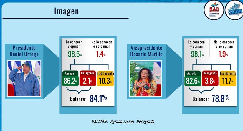GESTION1
