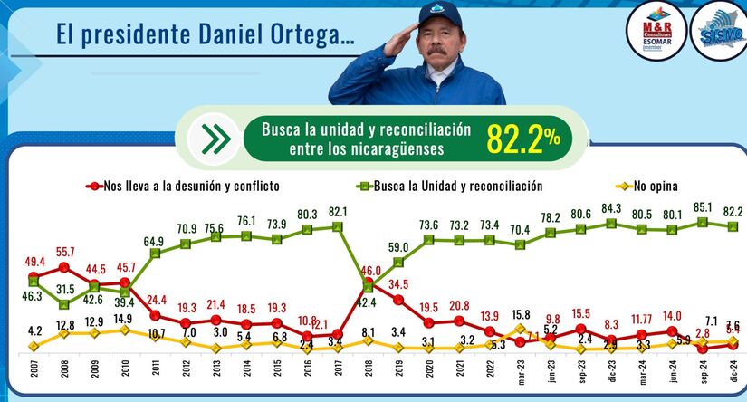 GESTION4