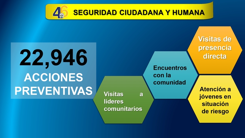 Resultados-del-Plan-de-Seguridad-Ciudadana-del-30-de-enero-al-5-febrero-2025_page-0004