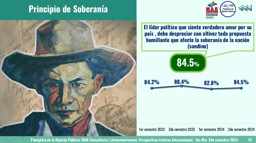 SANDINO